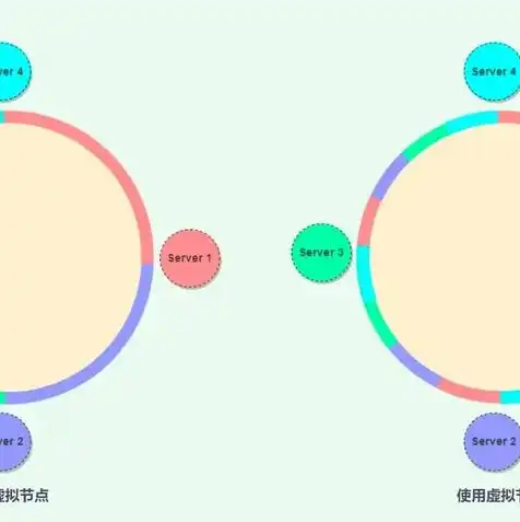 网络服务使用的服务器所在地，我国网络服务使用的服务器分布现状及优化策略探讨