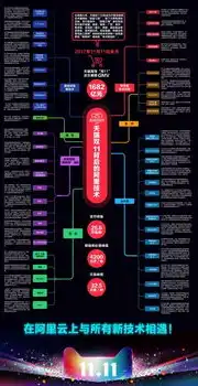 服务器镜像仿真，服务器镜像技术在现代云计算领域的应用与发展前景