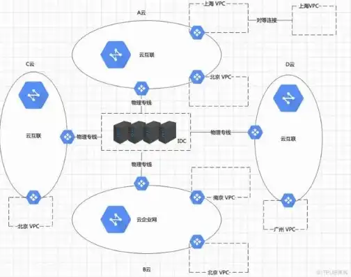 怎么构建云服务器内网，云服务器内网构建指南，从零开始搭建高效稳定的内部网络环境