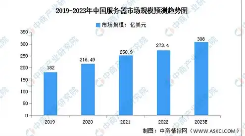 全球服务器市场规模排名，2023年全球服务器市场规模排名及发展趋势分析