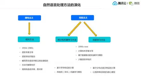 阿里云香港服务器延迟高怎么解决，深度解析，阿里云香港服务器延迟高解决方案全攻略