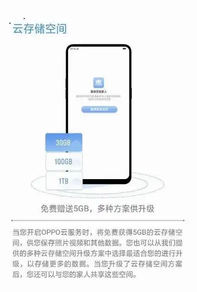 手机自带的云服务有什么用，揭秘手机自带的云服务，你的数字生活得力助手
