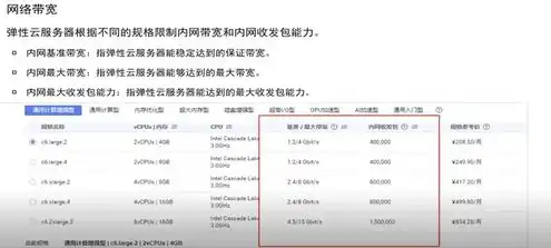 云服务器参数配置表格，云服务器参数配置指南，全面解析各类云服务器配置方案