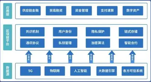 对象存储使用场景包括，深度解析，对象存储在各大领域的应用场景及优势