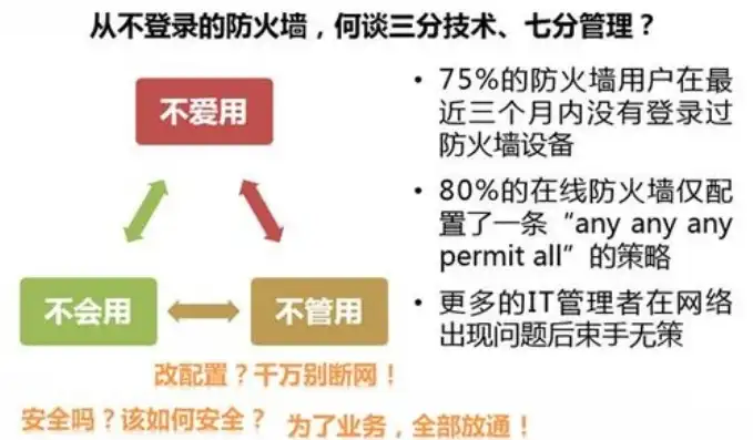 奇安信防火墙失陷主机是什么意思啊视频，深度解析，奇安信防火墙失陷主机现象及其应对策略