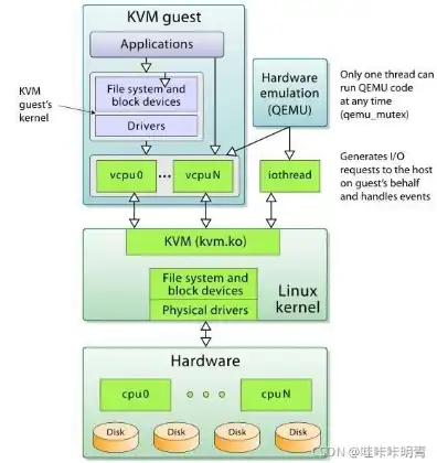 kvm虚拟机的作用，KVM虚拟机，Windows系统的理想承载平台，助力企业高效运维