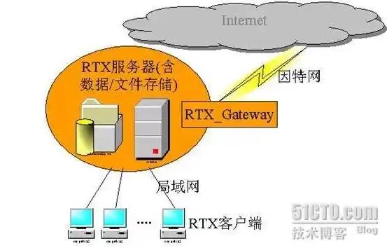 局域网文件存储服务器怎么搭建软件，局域网文件存储服务器搭建指南，软件选择与部署步骤详解