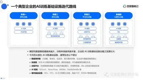 对象存储 应用权限是什么，对象存储应用权限，解析、实践与挑战