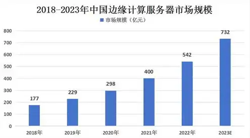 全球服务器市场现状如何，全球服务器市场现状，数字化转型加速，新兴技术引领未来发展趋势