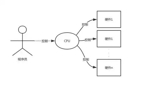 微型计算机的主机由CPU构成，微型计算机主机的核心组成，CPU与不可或缺的伴侣