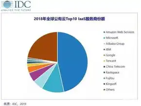 全球最大的云服务商是，全球最大云服务商的功能解析，亚马逊AWS、微软Azure和谷歌云平台深度解读