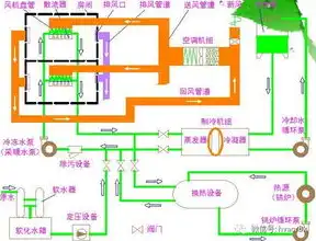 水冷中央空调主机每年维护成本多少，水冷中央空调主机年维护成本解析，影响因素与优化策略