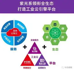 云务服务，云服务专线助力企业数字化转型，实现高效协同办公