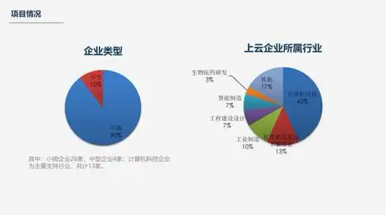 云务服务，云服务专线助力企业数字化转型，实现高效协同办公