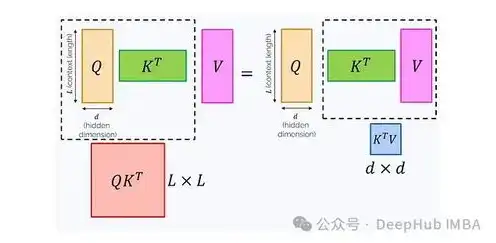 对象存储费用计算公式，深度解析对象存储费用计算公式，揭秘存储成本背后的秘密