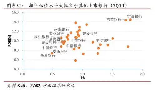 对象存储费用计算公式，深度解析对象存储费用计算公式，揭秘存储成本背后的秘密