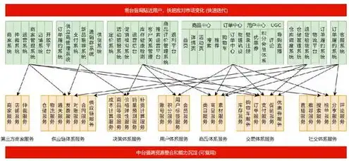 互联网公司的服务器成本怎么算，互联网公司服务器成本核算，全方位解析与优化策略