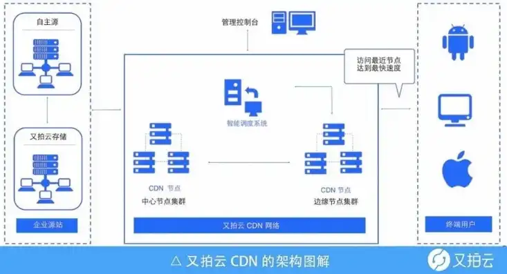 移动云对象存储主要兼容接口是什么，深入解析移动云对象存储主要兼容接口及其应用