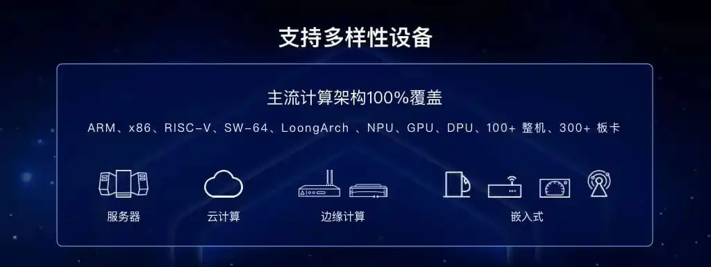 国产主流服务器操作系统有哪些，国产主流服务器操作系统盘点，国产力量崛起，打造自主可控新生态