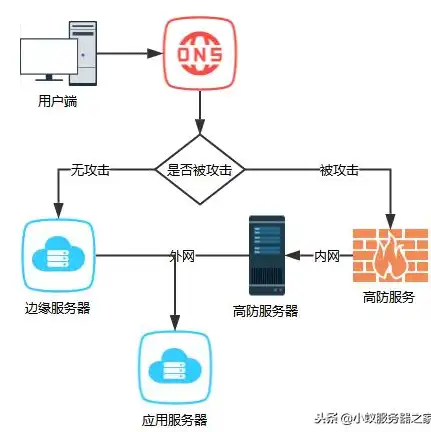 云服务器 开发，云服务器个人开发之选，如何选择合适的云服务器大小与配置