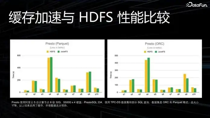 对象存储下载速度，深入解析对象存储下载速度，影响因素及优化策略