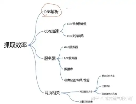 对象存储下载速度，深入解析对象存储下载速度，影响因素及优化策略