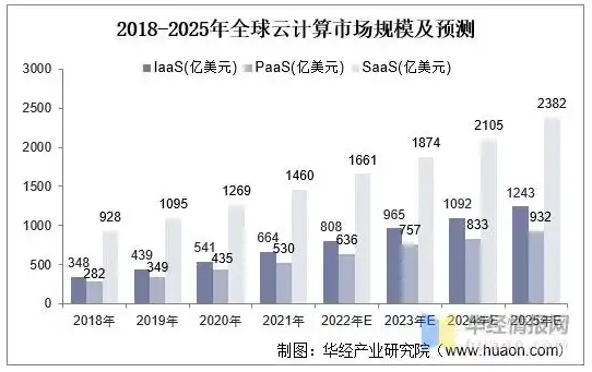 全球最大的云计算服务商排名，全球云计算行业巨头争霸，揭秘全球最大的云计算服务商排名及核心竞争力