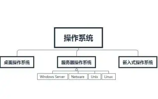 服务器用什么系统比较好一点，深入解析，服务器操作系统选择指南，助您打造高效稳定的服务器环境