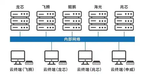 信创云主机解决方案分析，信创云主机解决方案，助力企业数字化转型，构建安全高效的信息化平台