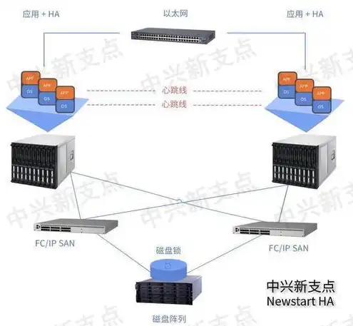 存储服务器属于什么行业类别，存储服务器行业解析，技术驱动，助力数字化时代发展