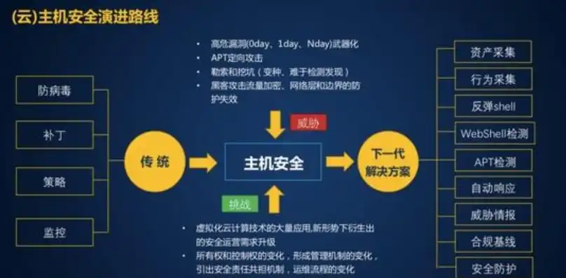 云服务器安全配置怎么设置，云服务器安全配置指南，全面解析与实操步骤详解