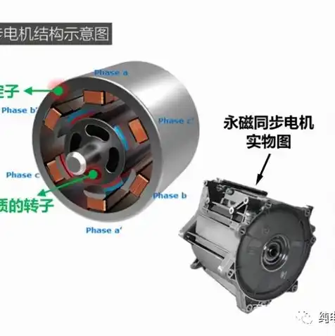 同步主机和异步主机的区别在哪，同步主机与异步主机，深入剖析其差异与特点