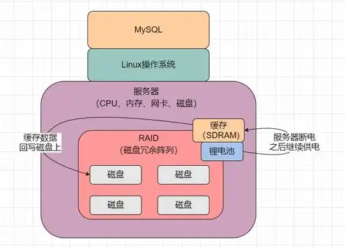 数据库服务器上存的什么，数据库服务器对象存储功能的全面解析