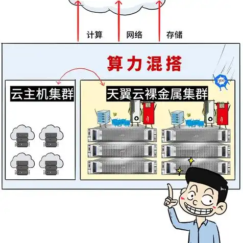 服务器云服务器天翼云，深入解析天翼云，云服务器领域的佼佼者