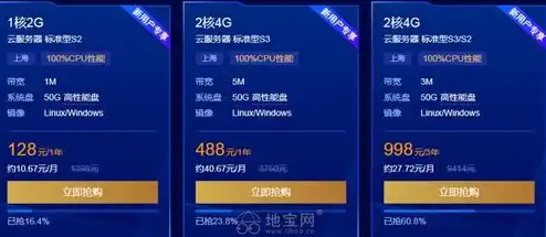 永久免费的云主机，揭秘永久免费云主机，中文版深度解析及实操指南