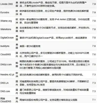 国外服务器租用价格高吗，国外服务器租用价格解析，影响因素与合理选择指南