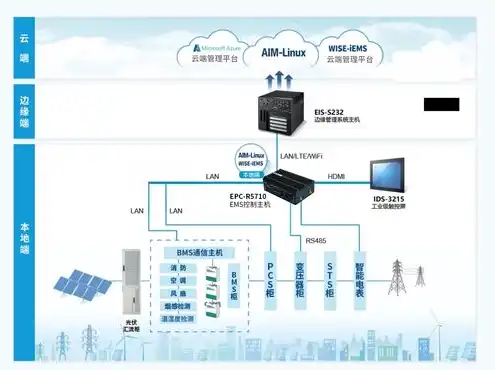 一台主机多个用户密码，高效管理一台主机多个用户，密码策略与实践解析