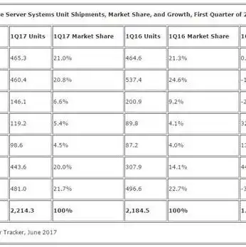 服务器供应商有哪些公司，全球知名服务器供应商盘点，解析各大品牌技术优势及市场布局