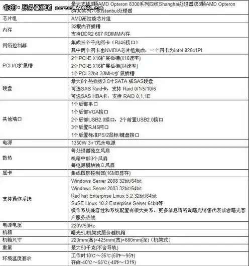 服务器cpu配置参数指标，深入解析服务器CPU配置，关键参数与优化策略