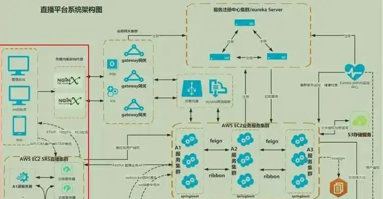 云服务器架设网站教程图，云服务器架设网站教程，从零开始打造您的专属网站平台