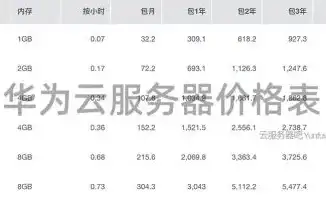 日本服务器租赁价格表图片，2023最新日本服务器租赁价格表详解，性能、带宽、价格全解析