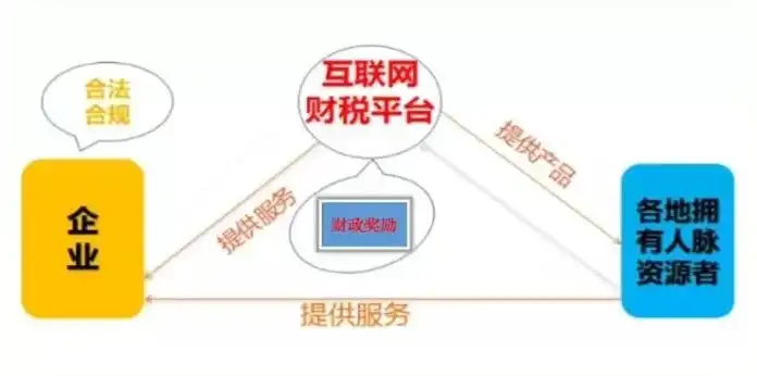 云服务税率，云服务税率解析，税收政策对云服务行业的影响及应对策略