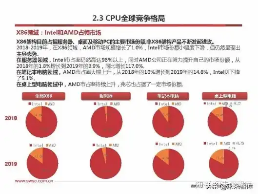 存储服务器厂家国产排名前十有哪些，深度解析，存储服务器厂家国产排名前十，揭秘国内存储产业崛起之路