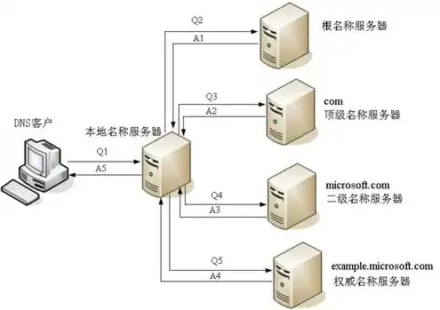 如何检查服务器是否正常工作，全面解析，如何检查服务器是否正常工作