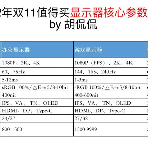 一个主机用两个显示器分开用，高效办公新体验，一主机双显示器，实现分辨率差异的完美融合