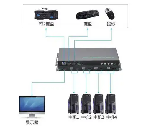 kvm 切换快捷键，KVM虚拟机切换快捷键大揭秘，高效操作技巧一览无遗