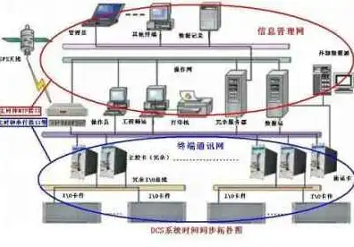 正在连接服务器是啥意思啊，正在连接服务器，揭秘网络世界的神秘之门