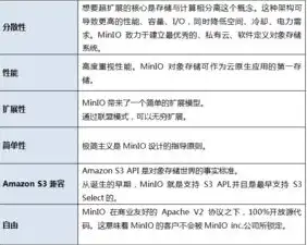 对象存储的功能特点是什么呢英语，Exploring the Functional Characteristics of Object Storage