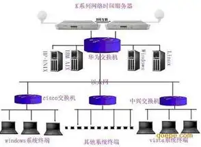 请检查服务器是否连接过，全面解析，如何检查服务器是否成功连接及其注意事项