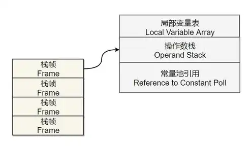 对象存储实现原理的过程，深入解析对象存储实现原理，技术架构、流程及优化策略